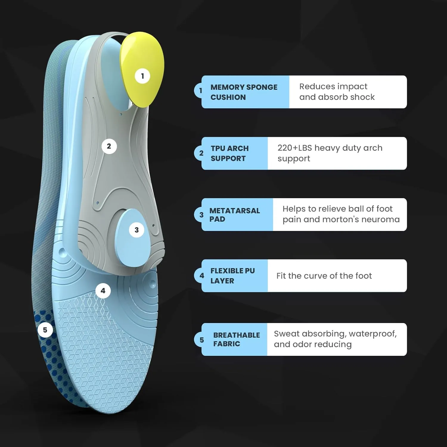 Welnove Orthotic Insoles for Morton's Neuroma - Metatarsalgia & Heel Spur Relief, Arch Support Inserts for Men & Women, Gel Cushioned for All-Day Comfort- 8-9 Men, 10-11 Women