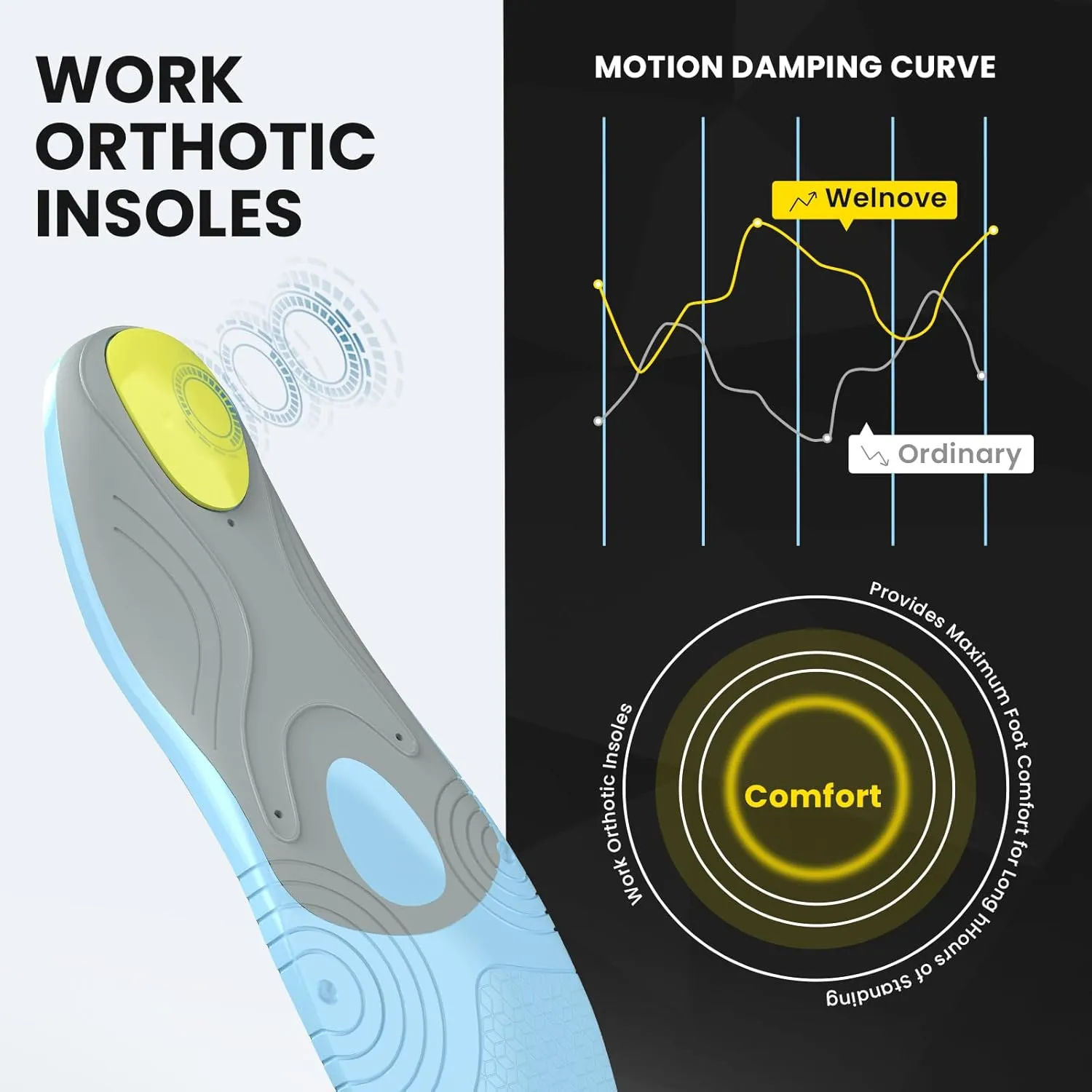 Welnove Orthotic Insoles for Morton's Neuroma - Metatarsalgia & Heel Spur Relief, Arch Support Inserts for Men & Women, Gel Cushioned for All-Day Comfort- 8-9 Men, 10-11 Women